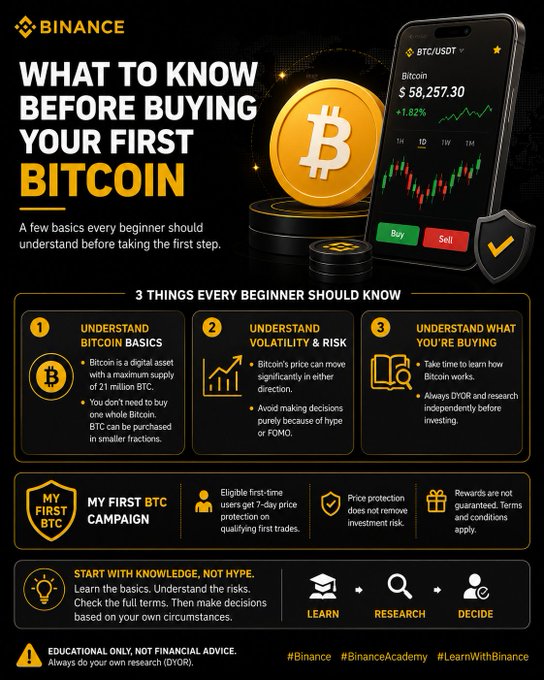 A Binance educational infographic titled "What to Know Before Buying Your First Bitcoin" outlines three beginner fundamentals: understanding Bitcoin's 21 million supply cap and fractional purchasing, recognizing BTC/USDT price volatility and FOMO risks, and researching before investing. The graphic also promotes the "My First BTC" campaign with 7-day price protection for first-time buyers, featuring a $58,257.30 BTC price display and the tagline "Start with knowledge, not hype."