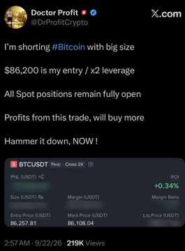 A tweet from 'Doctor Profit' (@DrProfitCrypto) on X.com stating 'I'm shorting #Bitcoin with big size', showing a BTCUSDT short position with 2x leverage, entry at $86,257.81, mark price $86,108.04, PnL +0.34%, and ROI details; dated 2:57 AM on 9/22/26 with 219K views.