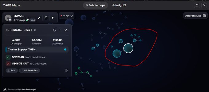 A DAWG Maps cryptocurrency analytics dashboard showing a token with 4.08% supply, 40.80M amount, $136.88 USD value, 7.85% cluster supply, and bubble cluster visualization on Bubblemaps.
