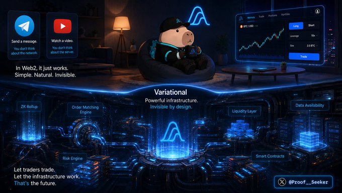 A promotional graphic for 'Variational' cryptocurrency featuring a cartoon monkey character and showcasing features like Telegram integration, YouTube, Web2 compatibility, ZK Rollup, Order Matching Engine, Liquidity Layer, and Data Availability, tagged @Proof_Seeker.