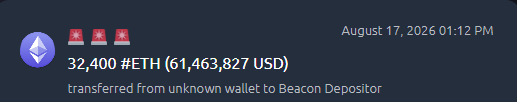 A notification showing 32,400 #ETH (61,463,827 USD) transferred from an unknown wallet to the Beacon Depositor, dated August 17, 2026 01:12 PM.