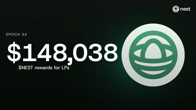 A dark-themed dashboard showing 'EPOCH 34' with '$148,038 $NEST rewards for LPs' and a large green circular Nest logo on the right.