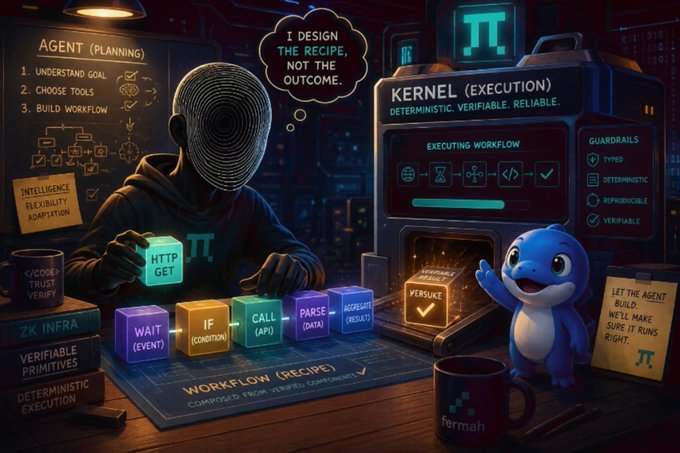 The image shows a hooded figure building a "WORKFLOW (RECIPE)" from composable blocks (WAIT, IF, CALL API, PARSE, AGGREGATE) alongside an oven labeled "KERNEL (EXECUTION)" that's "DETERMINISTIC, VERIFIABLE, RELIABLE," with a blue pi character and a sign declaring "I DESIGN THE RECIPE, NOT THE OUTCOME." It also features the tagline "LET THE AGENT BUILD. WE'LL MAKE SURE IT RUNS RIGHT," illustrating the post's point that LLMs should plan agent workflows while deterministic kernels—not autonomous LLM loops—handle execution.