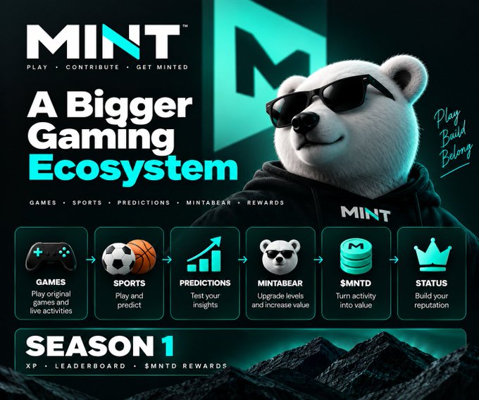 A promotional graphic for MINT featuring a bear in sunglasses and the text 'A Bigger Gaming Ecosystem' with sections for Games, Sports, Predictions, Mintbear, $MNTD, and Status.