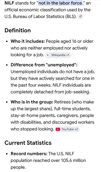 A screenshot displaying the definition and statistics of NILF ("not in the labor force"), an official economic classification used by the U.S. Bureau of Labor Statistics (BLS) that includes people aged 16 or older who are neither employed nor actively seeking work, such as retirees, students, and caregivers. The U.S. NILF population has reached a record 105.6 million people. The post humorously relates to this classification, referencing @nilfcoin and encouraging those not in the labor force to keep striving for success.