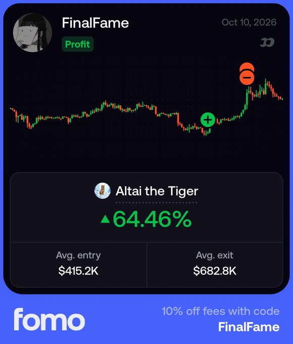 Fomo app screenshot showing a profitable trade by user 'FinalFame' from Oct 10, 2026, on 'Altai the Tiger' with a 64.46% gain, avg entry $415.2K and avg exit $682.8K, with promo code 'FinalFame' for 10% off fees.