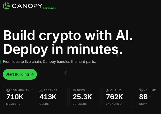 Promotional graphic for 'Canopy Terminal' with the tagline 'Build crypto with AI. Deploy in minutes', a 'Start Building' button, and stats including 710K community members, 413K testnet users, 25.3K devs, 762K chains launched, and 8B CNPY volume.