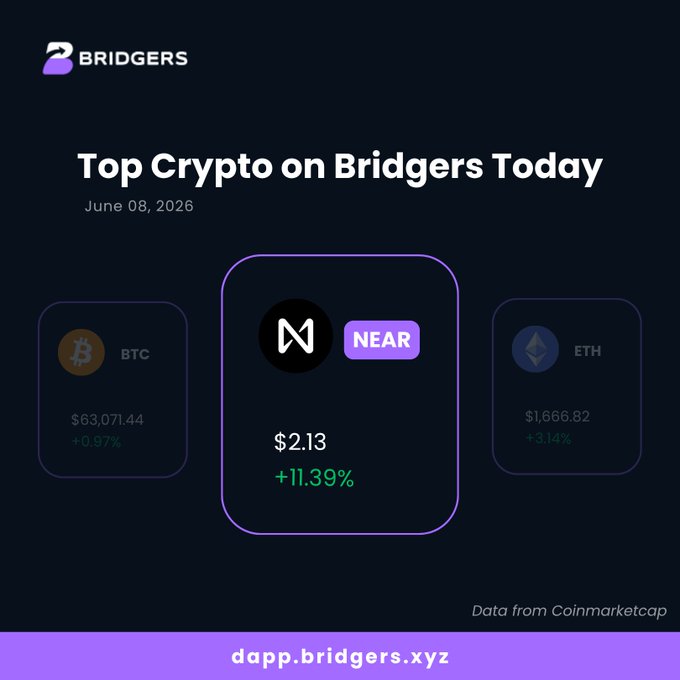 The image features a graphic of two Cryptocurrencies, Bitcoin (BTC) and Etherium (ETH), displayed against a dark background with purple text and a button labeled "NEAR". The text indicates that the cryptocurrency Near is in motion across chains at an 11.39% increase, and the price is currently $2.13 per unit. Below this, there's a link to a Bitcoin calculator that can help users determine their Worth in cryptocurrency based on the current price of Near.