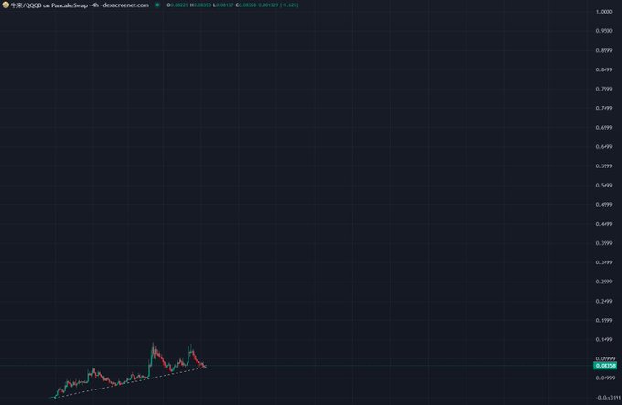 A candlestick chart of PEPE/QUSD on PancakeSwap shows the token trading near $0.0000, with a small ascending pattern of green and red candles at the bottom-left forming a rising trend line, labeled with ticker "PEPE/QUSD" and prices around 0.00558. The chart visually supports the post's sarcastic tone by depicting PEPE's negligible price action as a "dip buying opportunity" before a supposed "Golden Bull Spirit Token" moonshot.