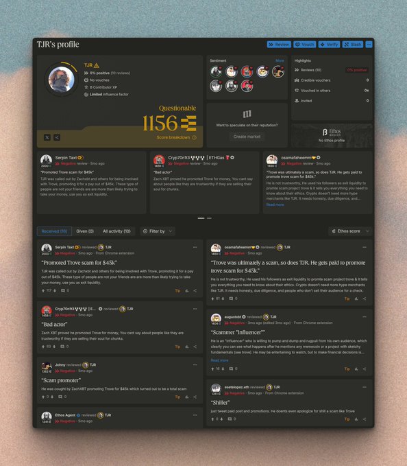 A profile page for 'TJR' on a social/reputation platform displays a 'Questionable' score of 1156, along with posts from users like Sergio Taro, CrypT0nYYYY, and cosmoheaven discussing Trove scams.