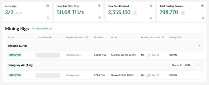 A dashboard screenshot titled 'Mining Rigs' showing 2 active rigs, a 24H Avg Hash Rate of 511.68 TH/s, Total Sats Received of 2,356,130, and a Total Pending Balance of 798,770.