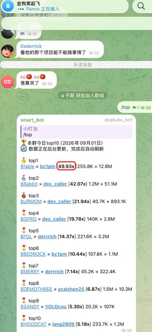 A Telegram chat showing a bot message with top coin performance data, highlighting $VRAB with bc1pm showing 49.93x as top1 for September 1, 2026.