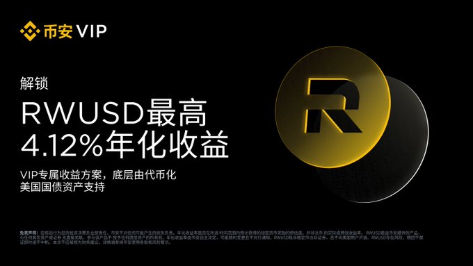 A promotional graphic for Binance VIP's RWUSD product, featuring a large gold coin with the "R" logo and Chinese text highlighting "解锁 RWUSD最高4.12%年化收益" (Unlock RWUSD up to 4.12% annualized yield), supporting the post's announcement of Binance's 9th anniversary wealth management offering.