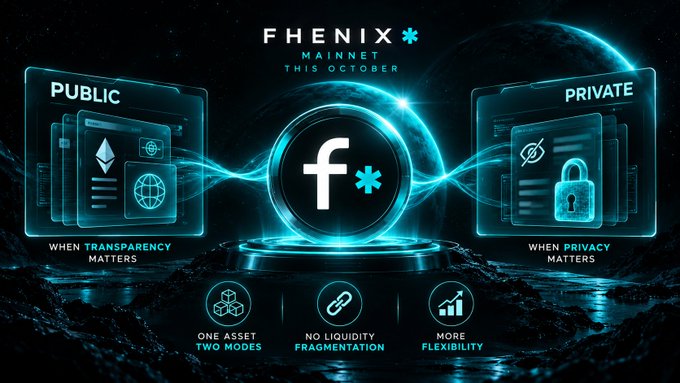 A promotional graphic for 'FHENIX MAINNET THIS OCTOBER' showcases public and private modes with icons for 'ONE ASSET TWO MODES', 'NO LIQUIDITY FRAGMENTATION', and 'MORE FLEXIBILITY'.