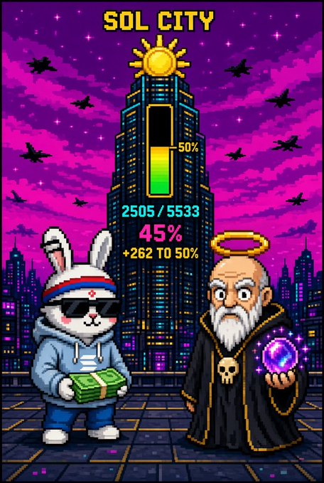 A pixel-art style game screen titled "SOL CITY" shows a skyscraper with a progress bar at 45% (2505/5533), a rabbit character in a tracksuit holding cash, and an old wizard character holding a purple crystal ball.