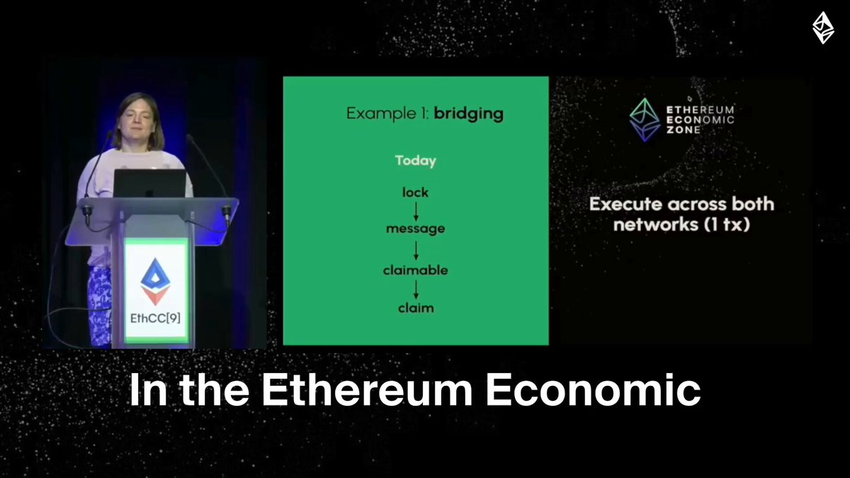 The image shows a woman standing at a podium, giving a presentation about the Ethereum Economic Zone. The text on the screen reads "Ethereum Economic Zone restores composability across rollups - call a contract on another chain, get a response, settle in the same block, @tw_tter walked through what this actually unlocks with Ethereum Economic Zone." This information is related to the post because it explains how the Ethereum Economic Zone can help restore the ability to compose and execute contracts across different chains.