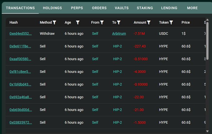 The image shows a stock trading dashboard with a large screen displaying various statistics, including information about Bitcoin transactions. The dashboard also features information regarding cryptocurrency trading and how many Bitcoins are currently being held. The text overlaying the table displays prices for Bitcoin, USDC, and USD. Furthermore, there is a line of code showing how much money has been spent on cryptocurrency exchanges over time. The chart displays the amount invested in Bitcoin against the total amount returned to its investors.