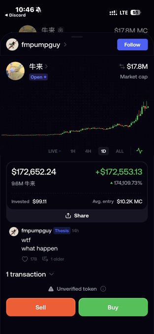 A mobile screenshot of the Discord app showing a trader's portfolio with a position in "牛来" (Niu Lai) token worth $172,652.24, displaying an extraordinary gain of +$172,553.13 (+174,109.73%) on a mere $99.11 investment, directly illustrating the post's claim of turning roughly $100 into over $170,000 in profit. The chart shows a dramatic vertical spike, and the caption from user "fmpumpguy" simply reads "wtf what happen."