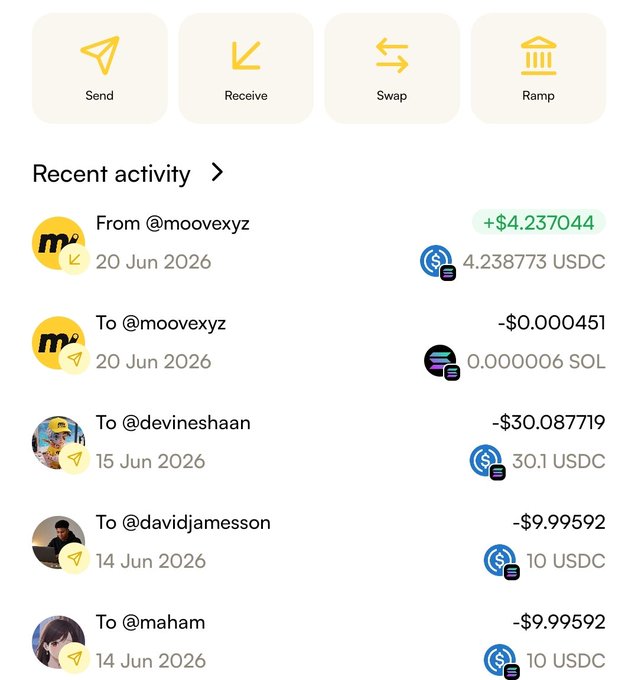 A cryptocurrency wallet app displays the user's recent activity, highlighting a $4.237044 USDC deposit from @moovexyz on 20 Jun 2026, along with outgoing transactions to @davesshaan (-$30.087719 USDC), @davidjamesson (-$9.99592 USDC), and @maham (-$9.99592 USDC). The interface shows Send, Receive, Swap, and Ramp options at the top, directly illustrating the user's crypto transaction history as referenced in the post.