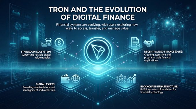 Infographic titled 'TRON AND THE EVOLUTION OF DIGITAL FINANCE' showing four key areas: Stablecoin Ecosystem, Decentralized Finance (DeF), Digital Assets, and Blockchain Infrastructure.