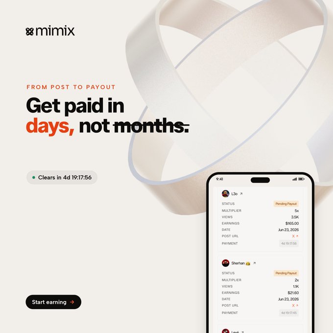 A promotional graphic for "mimix" featuring overlapping white ring illustrations, with the text "FROM POST TO PAYOUT - Get paid in days, not months" and a "Start earning →" button. A smartphone mockup displays a payout dashboard with status, multiplier, views (1.5K), earnings ($165.00), and payment details for users, aligning with the accompanying post's message about quick creator payouts in USDC.