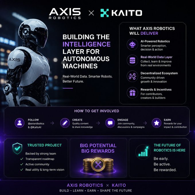 A futuristic infographic showcasing the **Axis Robotics × Kaito AI** partnership, headlined "Building the Intelligence Layer for Autonomous Machines." The graphic features a sleek white humanoid robot on the left and outlines deliverables like AI-powered robotics, a real-world data layer, and a decentralized ecosystem, while the bottom section highlights a four-step engagement process (Follow, Create, Engage, Earn) and emphasizes trusted project status and big rewards—aligning with the post's focus on Axis Robotics' AI-driven, real-world utility for autonomous machines.