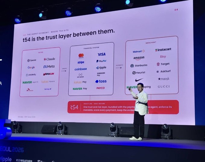 A presenter stands on stage at KIP Seoul 2026 pointing at a slide titled 't54 is the trust layer between them,' showing logos of buyers (OpenAI, Google, Claude, Naver), financial systems (Mastercard, Visa, Stripe, PayPal), and merchants (Walmart, Amazon, Instacart).