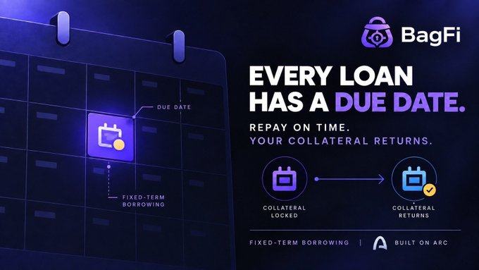 An advertisement for BagFi, a fixed-term borrowing platform built on Arc, reading 'EVERY LOAN HAS A DUE DATE. REPAY ON TIME. YOUR COLLATERAL RETURNS.'