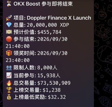 A Chinese-language promotional announcement for an OKX Boost event for the 'Doppler Finance X Launch', detailing a prize pool of 20,000,000 XDP (~$455,784) and ending on 2026/09/30.