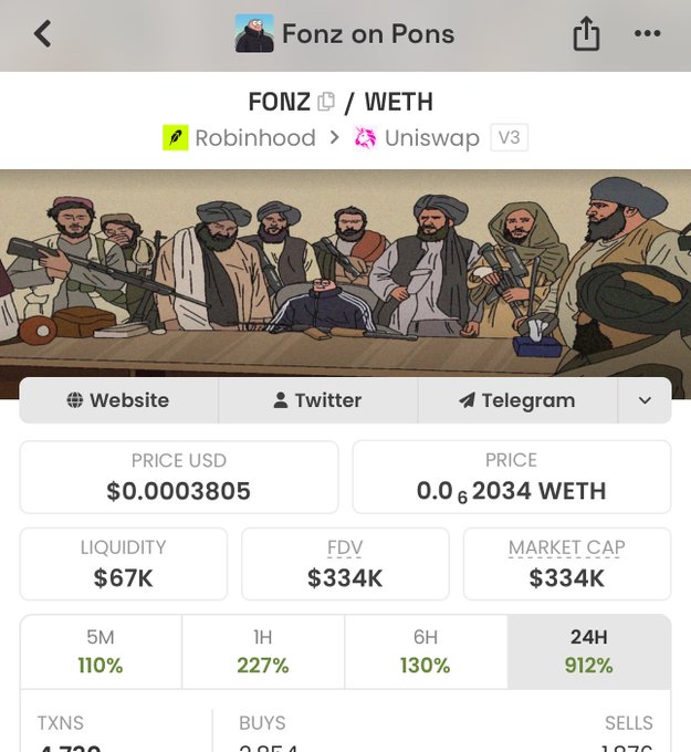 The image shows a DexScreener page for the "Fonz on Pons" ($FONZ/WETH) token, available on Robinhood and Uniswap V3, displaying its price at $0.0003805, FDV of $334K, and notable 24H gains of 912%, visually reinforcing the post's claim of 12X returns on the token.