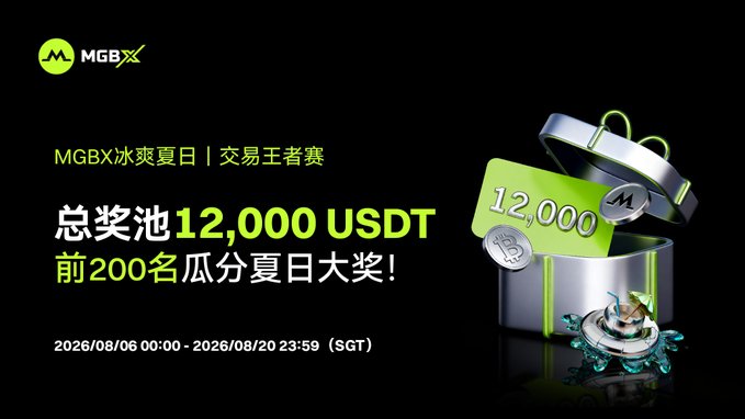 A promotional banner for MGBX's "Cool Summer | Trading King Competition" features an open gift box displaying "12,000 USDT" coins, advertising a 12,000 USDT prize pool shared among the top 200 traders running from August 6-20, 2026, with rankings determined by individual effective futures trading volume.