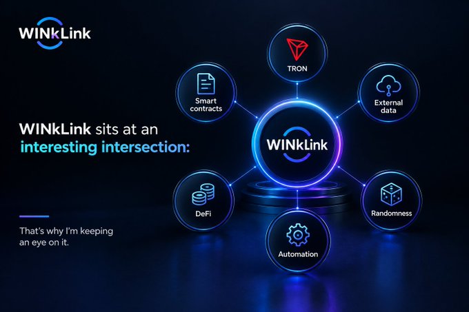 A promotional graphic for WINkLink showing its ecosystem connections including TRON, Smart contracts, External data, Randomness, Automation, and DeFi, with text noting 'WINkLink sits at an interesting intersection.'