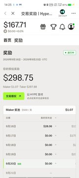 A mobile screenshot of a trading rewards dashboard showing $167.71 in '交易奖励' (Trading Rewards) and $298.75 in '奖励' (Rewards) with a HYPPE token earn rate of $297.68.