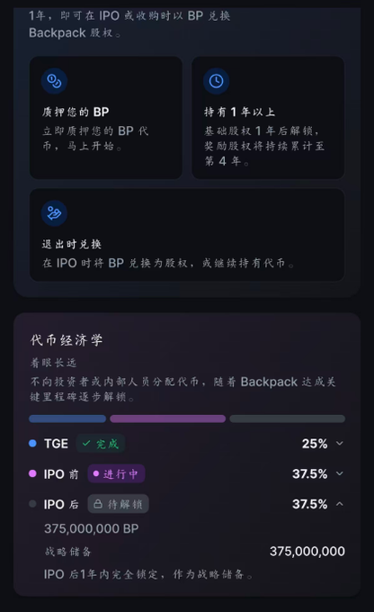 A Chinese-language information panel about Backpack (BP) token economics, explaining vesting periods and showing a token distribution bar chart for TGE (25%), IPO 前 (37.5%), and IPO 后 (37.5%), with a strategic reserve of 375,000,000 BP.