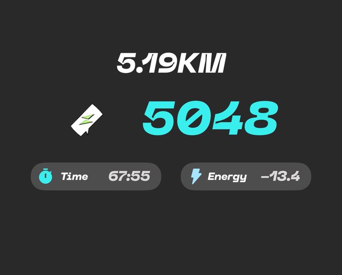 Fitness app screen showing a completed run of 5.19 KM in 67:55 with 5048 steps and -13.4 energy.