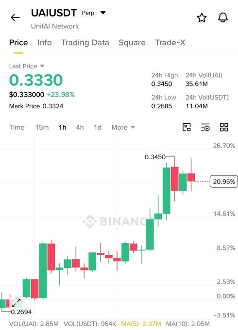 The post provides information about the latest price trend for Bitcoin, specifically a chart of prices over time. It has a color-coded display showing red, green, and black lines representing different levels of price movement. The chart indicates that Bitcoin's value has been increasing steadily since 2012.