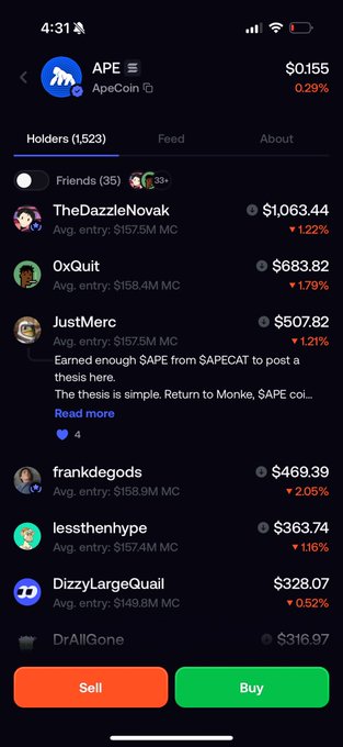 Mobile screenshot of a cryptocurrency tracking app showing the APE (ApeCoin) token priced at $0.155 with 0.29% change, listing top holders like TheDazzleNovak ($1,063.44) and OxQuit ($683.82), with Sell and Buy buttons at the bottom.