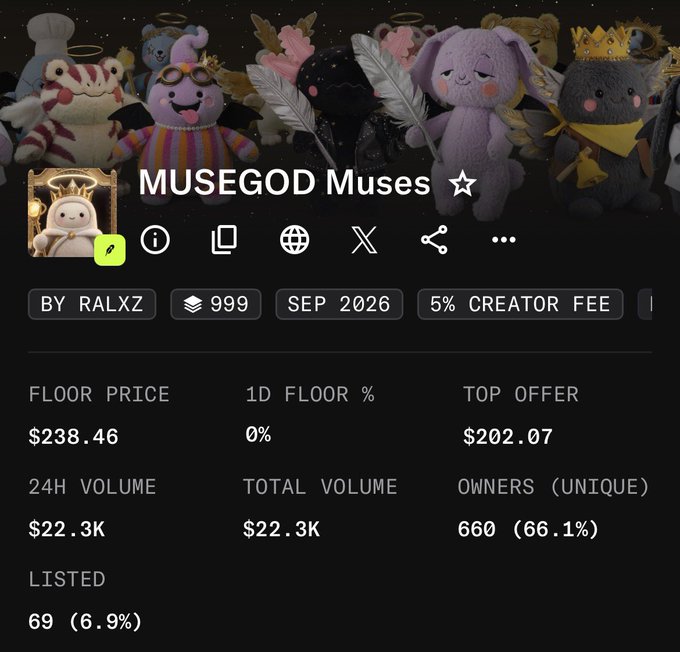 An NFT collection page for 'MUSEGOD Muses ☆' by RALXZ, showing 999 items, SEP 2026, 5% Creator Fee, with a floor price of $238.46, top offer of $202.07, 24H volume of $22.3K, 660 unique owners, and 69 listed.