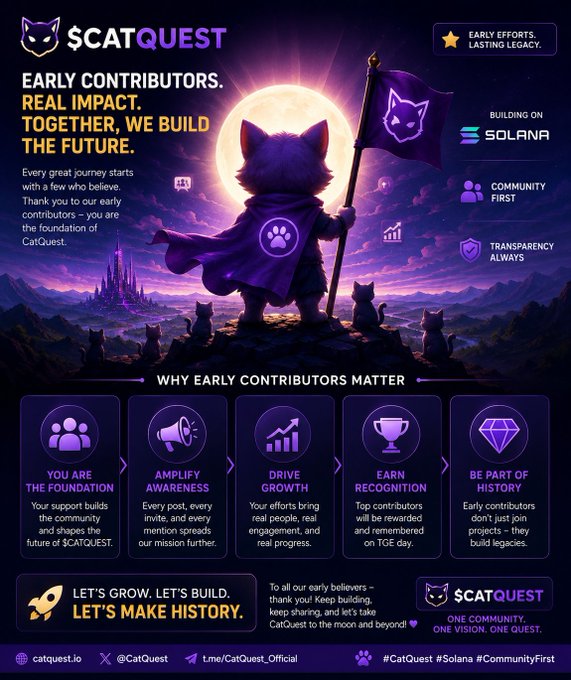 Purple-themed promotional poster for '$CATQUEST' early contributors on Solana, featuring a cat knight silhouette holding a flag, with sections explaining why early contributors matter and contact details for CatQuest.