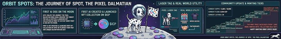 An infographic titled “ORBIT SPOTS: THE JOURNEY OF SPOT, THE PIXEL DALMATIAN,” presenting a space-themed pixel-Dalmatian NFT project, its first AI dog-on-the-moon collection, utility tiers, and community metrics.