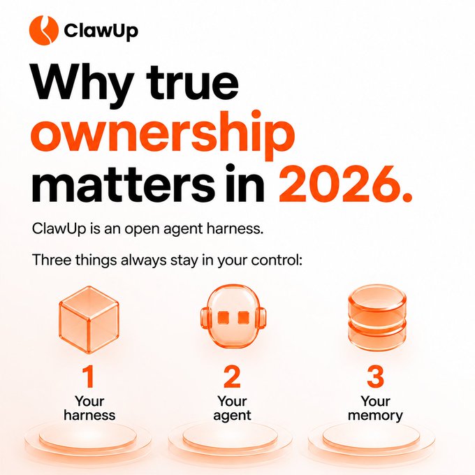 A promotional graphic for 'ClawUp' with the headline 'Why true ownership matters in 2026', describing it as 'an open agent harness' with three things in control: harness, agent, and memory.
