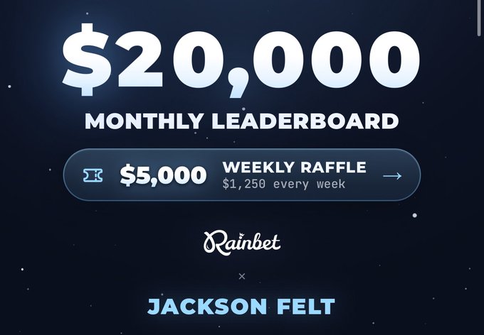 The image shows a Rainbet promotional graphic featuring a $20,000 Monthly Leaderboard with a $5,000 Weekly Raffle ($1,250 every week), crediting user Jackson Felt at the bottom. The post context suggests this is a reward display highlighting someone who tipped $100 on Rainbet, tying into the platform's leaderboard and raffle incentives.