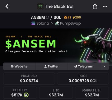 A cryptocurrency token information page for "$ANSEM" on The Black Bull platform displays a price of $0.06274 (0.000728 SOL) with a market cap of $62.7M and liquidity of $817K, showing a futuristic bull graphic. The image illustrates the post's claim by showing $ANSEM's $62.7M market cap sitting just below its PumpSwap benchmark, highlighting how close it is to a 10x rally needed to flip $PUMP.