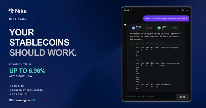 A 'Nika' advertisement stating 'YOUR STABLECOINS SHOULD WORK' with 'LOW-RISK YIELD UP TO 6.96% APY' and a chat interface discussing USDC and USDT.