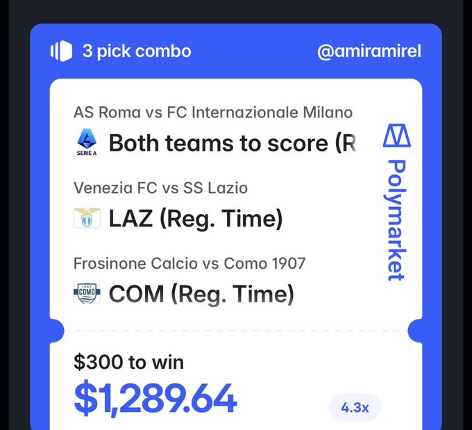 A Polymarket sports betting slip titled '3 pick combo' from user @amiramirel, showing Serie A picks: Both teams to score (Roma vs Inter), LAZ (Reg. Time), and COM (Reg. Time), with potential winnings of $1,289.64 from a $300 bet at 4.3x odds.