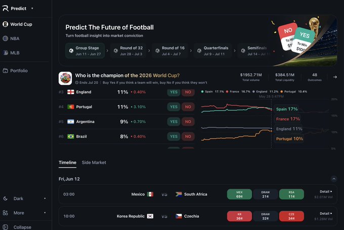 The image displays a website showing details about football predictions for major world football tournaments, such as the World Cup. It includes statistics related to different countries' performance in the future of football. Byreal's posts are marked with a yellow star, indicating they have made accurate forecasts for this particular game. The site also allows users to predict the outcome of various games against specific teams, providing valuable information for both sports enthusiasts and investors interested in the football market.
