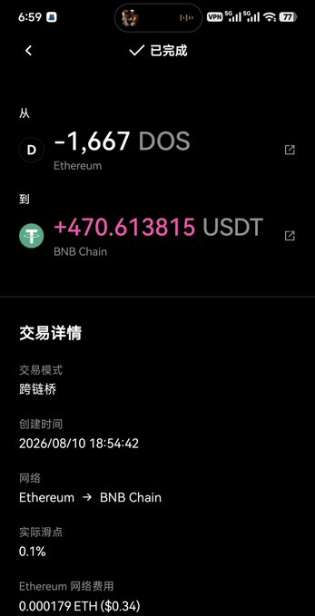 A mobile transaction confirmation screen showing a cross-chain swap of -1,667 DOS (Ethereum) to +470.613815 USDT (BNB Chain), completed on 2026/08/10.