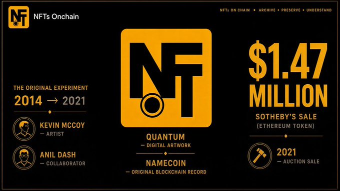 An infographic for 'NFTs Onchain' detailing 'Quantum' by Kevin McCoy and Anil Dash from 2014-2021, which sold for '$1.47 MILLION' in a Sotheby's auction.