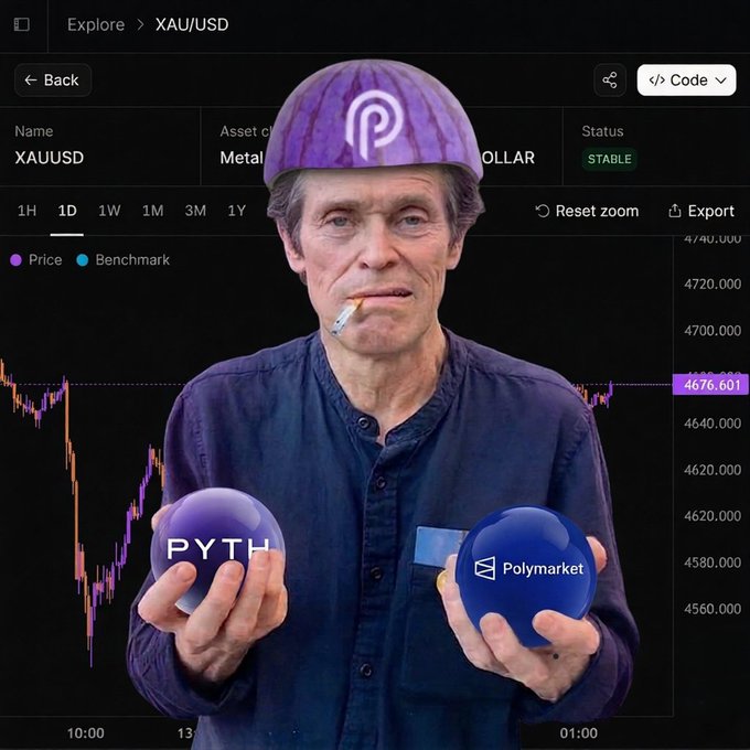 A man with a cigarette wearing a purple cap with a 'P' logo, holding two orbs labeled 'PYTH' and 'Polymarket', overlaid on a financial chart showing XAU/USD (Gold) price data marked as 'STABLE'.