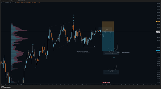 A TradingView chart of ETH/USD showing a short trade setup from the $50K-$100K Challenge, with an entry at $1,917, stop at $1,979.50, and target at $1,799.85, visualized with a highlighted red/blue trade zone on the right side of the price action.